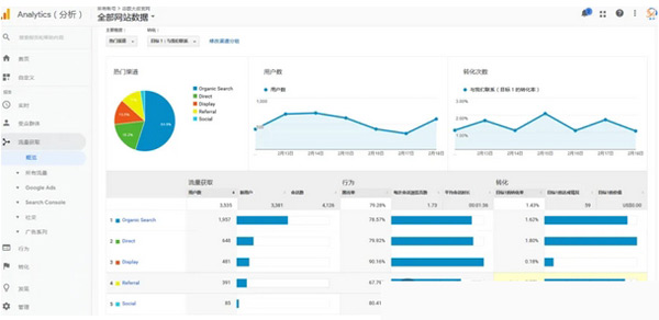 5款獨(dú)立站流量來(lái)源分析工具，總有一款適合你！