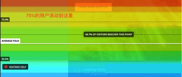 5款獨(dú)立站流量來(lái)源分析工具，總有一款適合你！