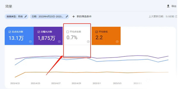 谷歌Seo必備的選詞技巧