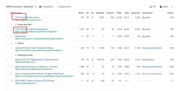 谷歌Seo必備的選詞技巧