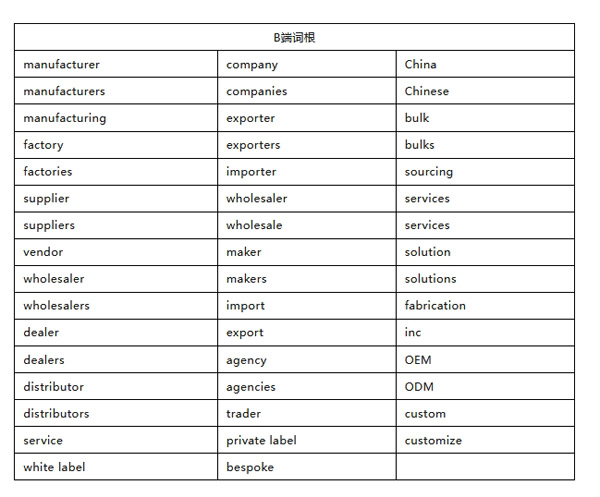 谷歌Seo必備的選詞技巧