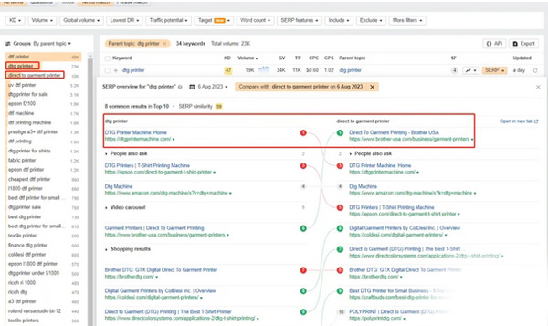 谷歌Seo必備的選詞技巧