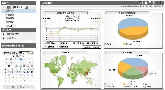 谷歌分析工具怎么使用？2024最新教程及功能介紹