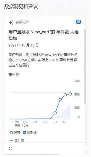一文帶你全面認(rèn)識谷歌分析（GA4）