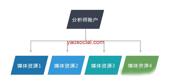 一文帶你全面認(rèn)識谷歌分析（GA4）