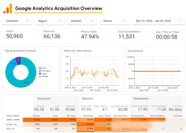 做跨境獨(dú)立站，這幾類(lèi)工具你一定會(huì)用到！