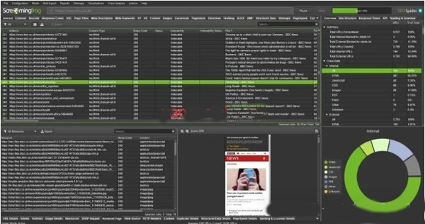 做跨境獨(dú)立站，這幾類(lèi)工具你一定會(huì)用到！