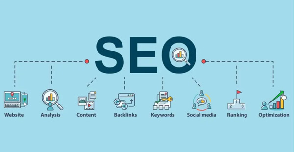 獨立站引流渠道都做了？就是沒效果？