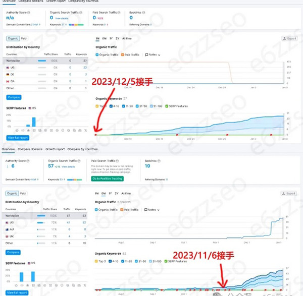 谷歌SEO自己做好還是外包好？