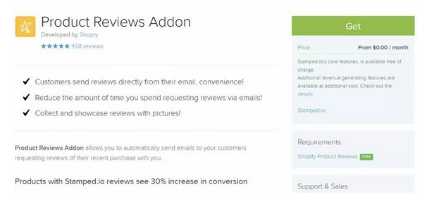 Shopify獨立站流量來源分析