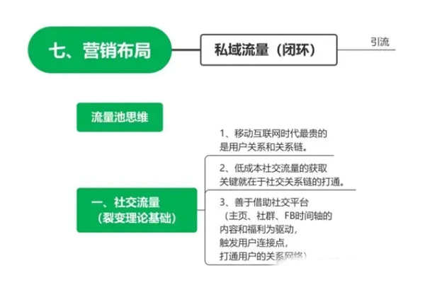 2024海外流量渠道占比