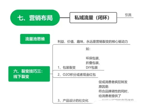 2024海外流量渠道占比