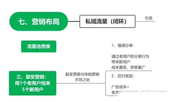 2024海外流量渠道占比