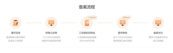 獨(dú)立站域名購(gòu)買、解析、全案全流程來了！