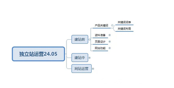 終于有人把獨(dú)立站玩明白了