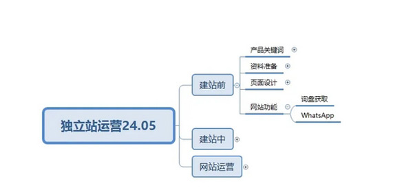 終于有人把獨(dú)立站玩明白了