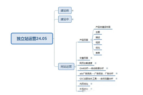 終于有人把獨(dú)立站玩明白了