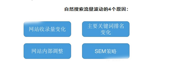 關(guān)于獨(dú)立站流量分析