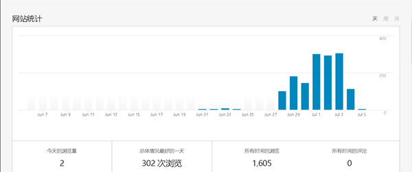 流量寶是哪里的流量？是真實(shí)流量嗎？
