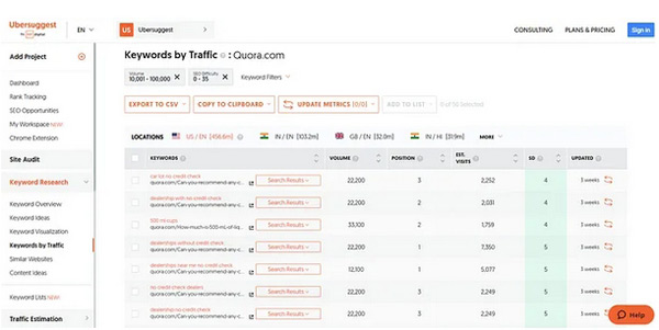 使用的關(guān)鍵詞研究技巧，我的網(wǎng)站流量增加到了5000！