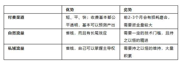 個人站長低預(yù)算也能玩轉(zhuǎn)獨立站了！