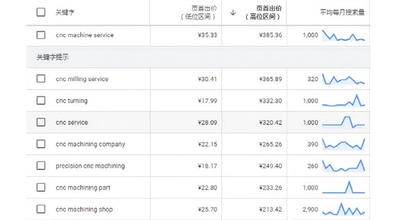 為什么你的獨立站就是沒流量？