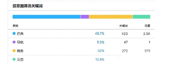 為什么你的獨立站就是沒流量？