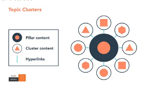 為什么你的獨立站就是沒流量？