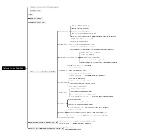 為什么你的獨立站就是沒流量？
