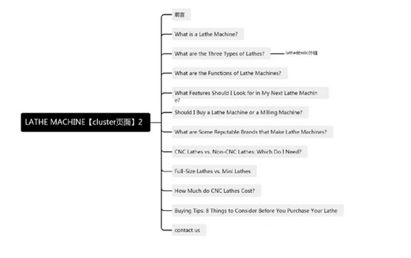 為什么你的獨立站就是沒流量？