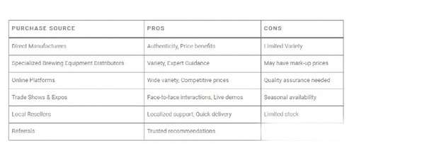 為什么你的獨立站就是沒流量？