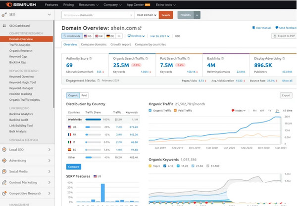 盤(pán)點(diǎn)獨(dú)立站Seo必備的十二款工具