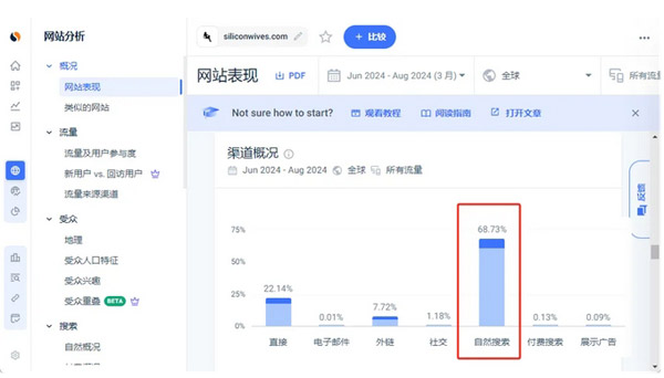 成人用品獨(dú)立站，一年做了2.5個億！