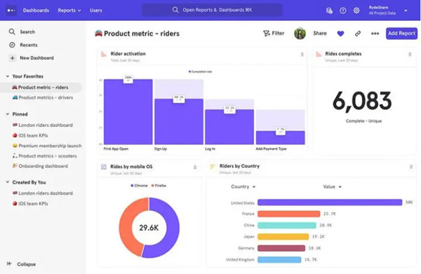 10個提升海外網(wǎng)站流量的方法