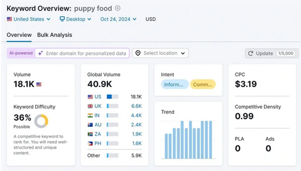 盤點查找谷歌熱門關(guān)鍵詞的5種方法！