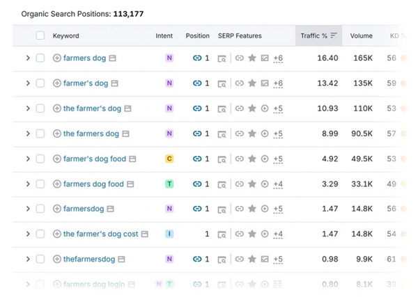 盤點查找谷歌熱門關(guān)鍵詞的5種方法！