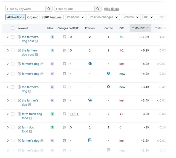 盤點查找谷歌熱門關(guān)鍵詞的5種方法！