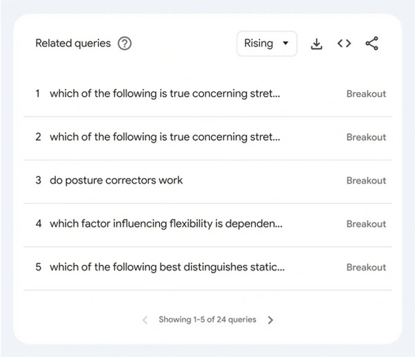 盤點查找谷歌熱門關(guān)鍵詞的5種方法！