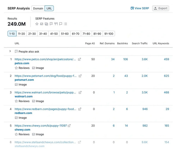 盤點查找谷歌熱門關(guān)鍵詞的5種方法！