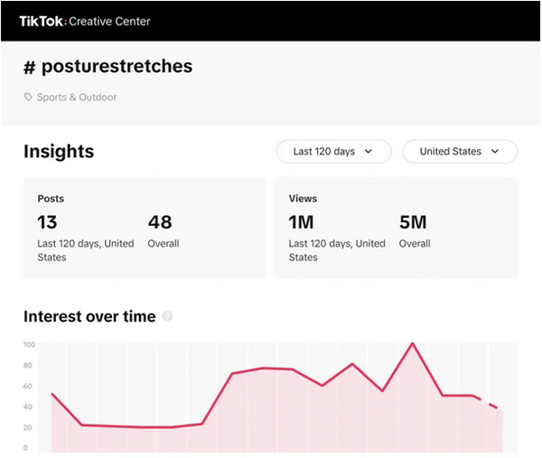 盤點查找谷歌熱門關(guān)鍵詞的5種方法！
