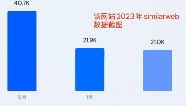 為什么做了亞馬遜還要做獨立站？