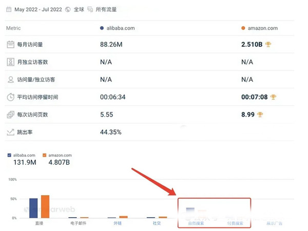 海外免費網(wǎng)站推廣都有哪些渠道？