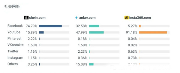 海外免費網(wǎng)站推廣都有哪些渠道？
