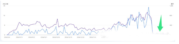 AI文章會影響網(wǎng)站收錄排名嗎？