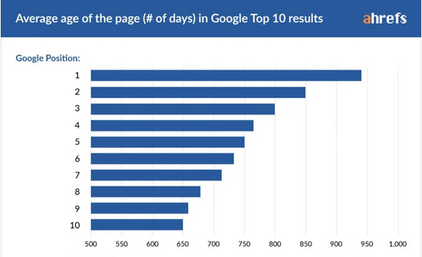 shopify推廣方法大全