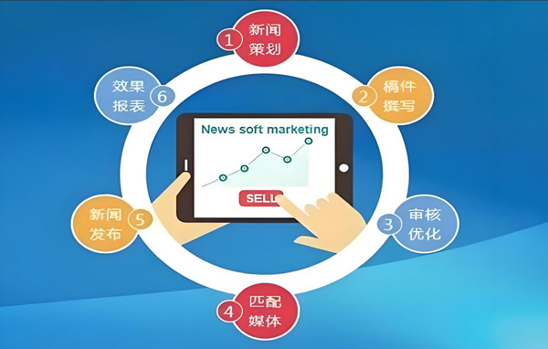 網(wǎng)站推廣引流最快方法，沒有之一！