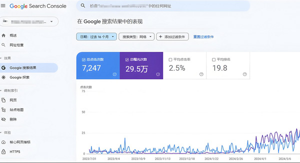 提升谷歌流量怎么弄？送你4個(gè)實(shí)用策略