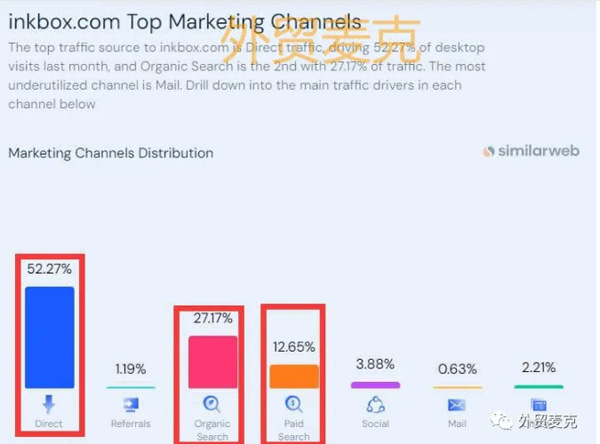 獨(dú)立站流量提升真有那么難嗎？