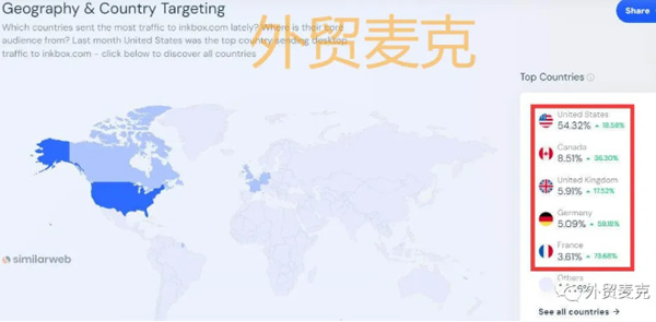 獨(dú)立站流量提升真有那么難嗎？