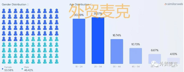 獨(dú)立站流量提升真有那么難嗎？